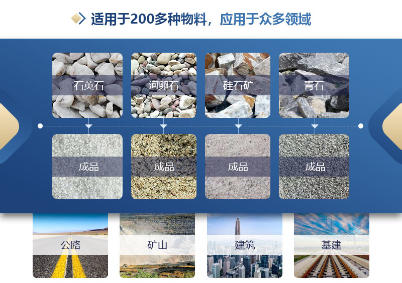 雙級無(wú)篩底粉碎機